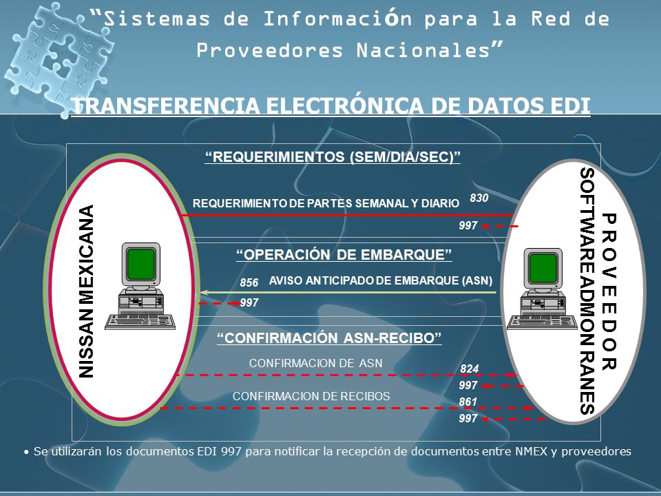 Sistemas de Información para la Red de Proveedores Nacionales