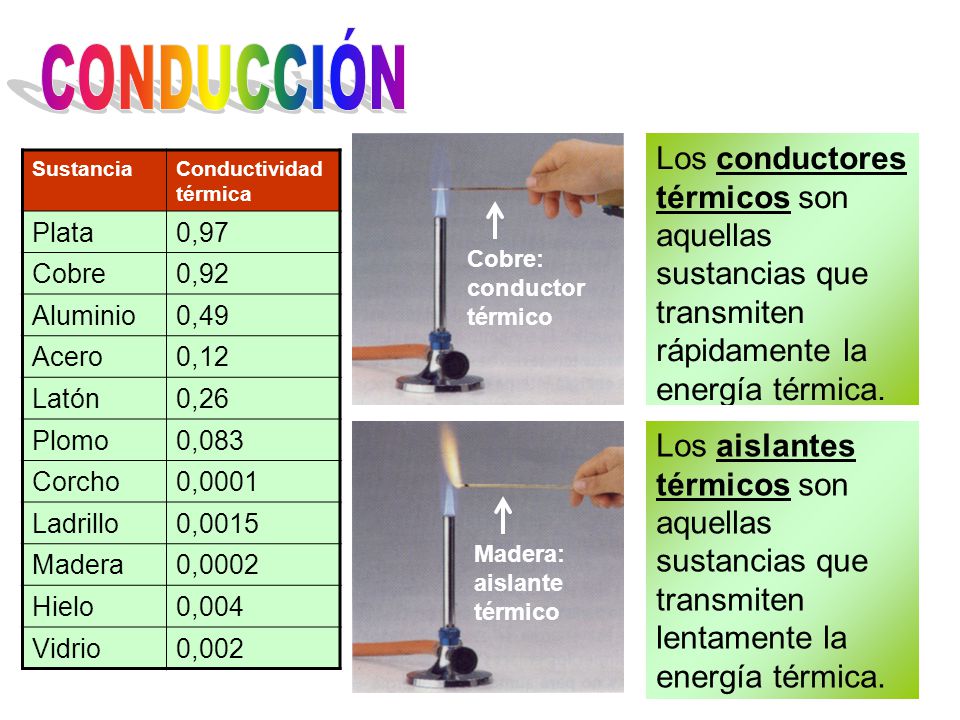 CONDUCCIÓN Los conductores térmicos son aquellas sustancias que transmiten rápidamente la energía térmica.