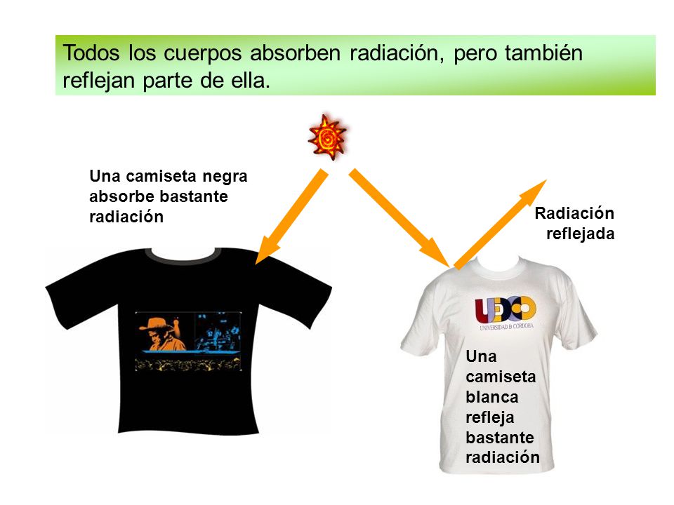Todos los cuerpos absorben radiación, pero también reflejan parte de ella.