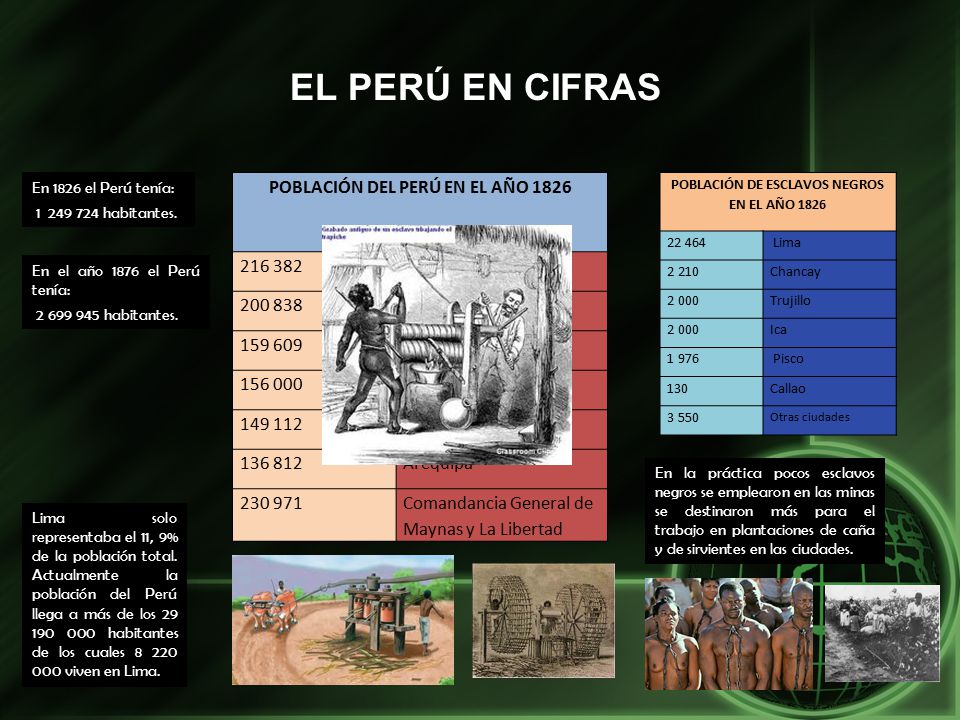 EL PERÚ EN CIFRAS POBLACIÓN DEL PERÚ EN EL AÑO Cusco