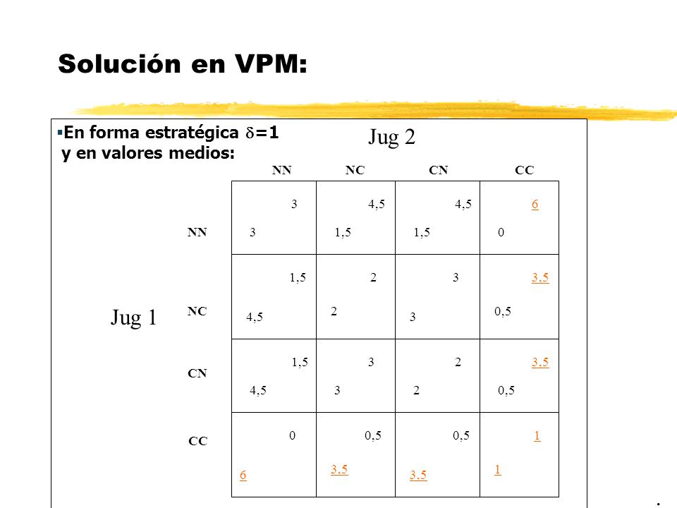 Solución en VPM: Jug 2 Jug 1 . En forma estratégica =1