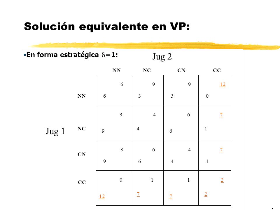 Solución equivalente en VP: