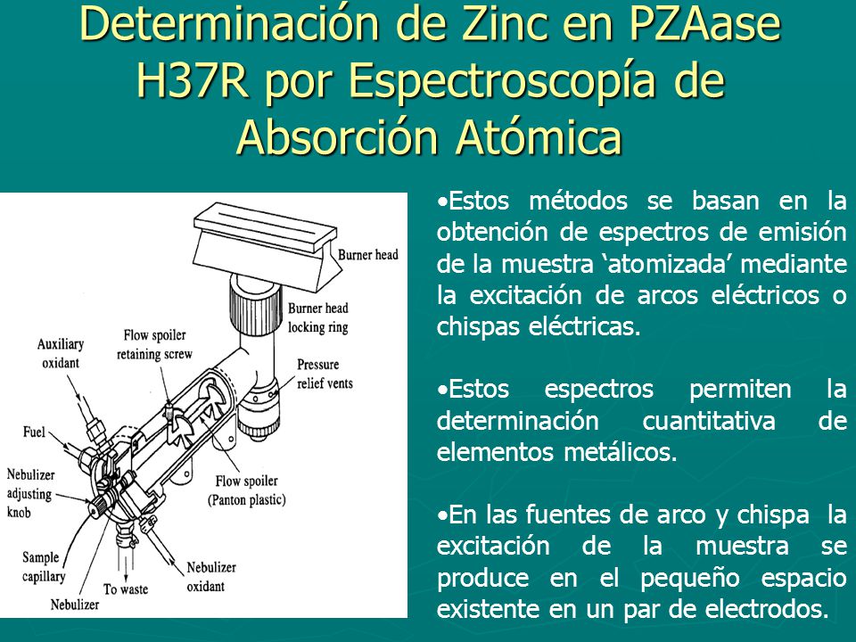Determinación de Zinc en PZAase H37R por Espectroscopía de Absorción Atómica