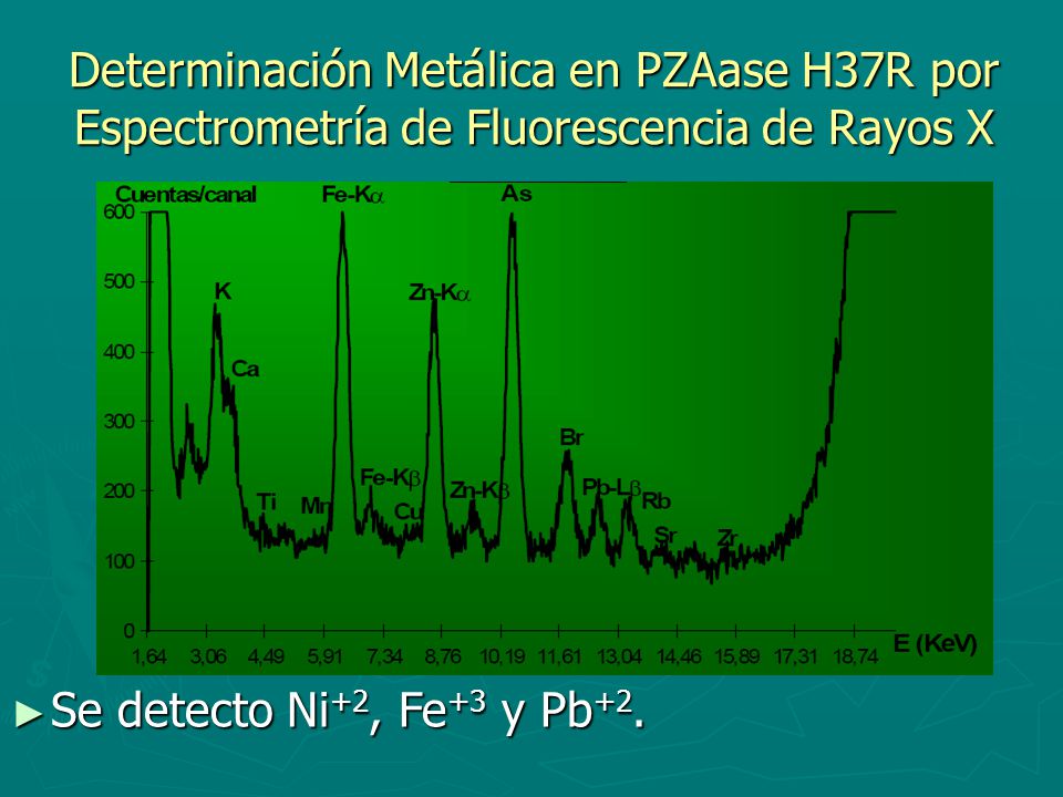 Determinación Metálica en PZAase H37R por Espectrometría de Fluorescencia de Rayos X