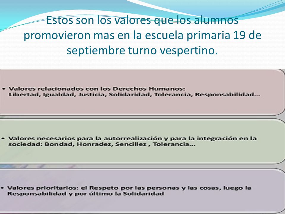 Estos son los valores que los alumnos promovieron mas en la escuela primaria 19 de septiembre turno vespertino.