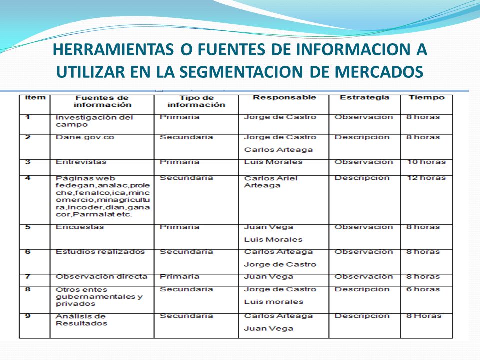 HERRAMIENTAS O FUENTES DE INFORMACION A UTILIZAR EN LA SEGMENTACION DE MERCADOS
