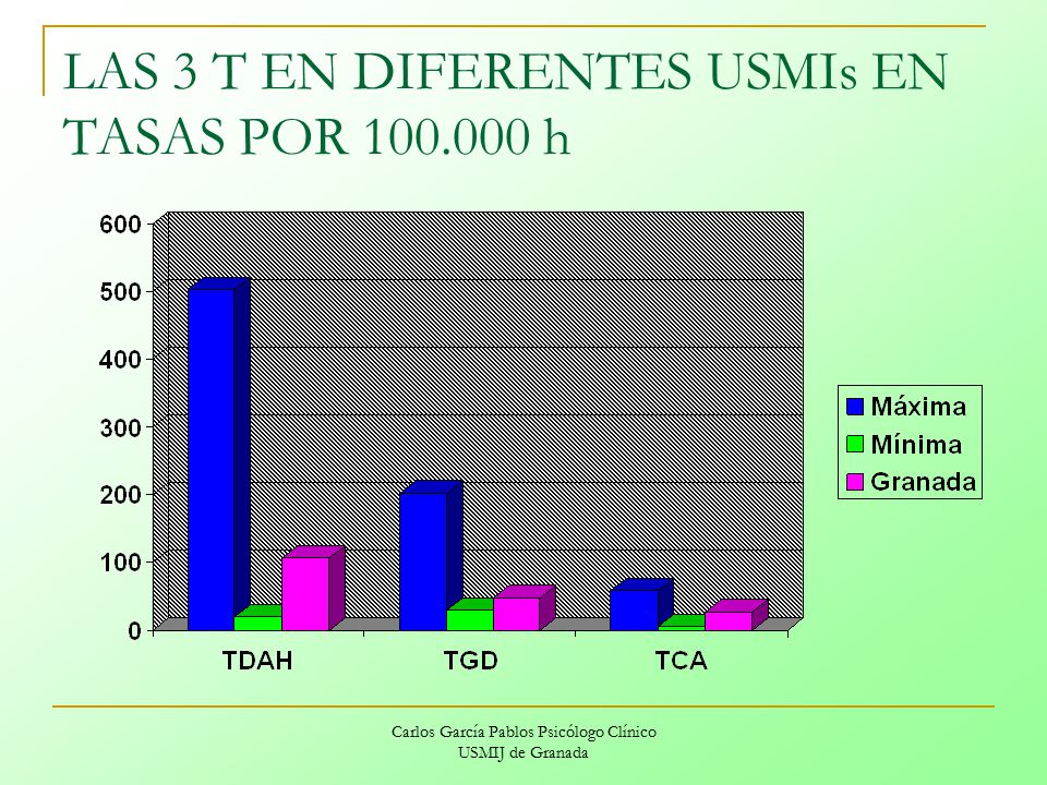 LAS 3 T EN DIFERENTES USMIs EN TASAS POR h