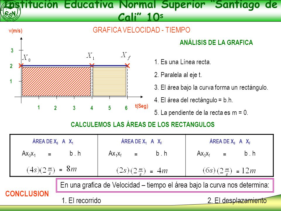 Institución Educativa Normal Superior Santiago de Cali 10s