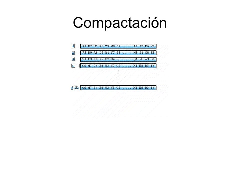 Compactación El proceso de compactación es parte de la etapa dentro de la repetición.