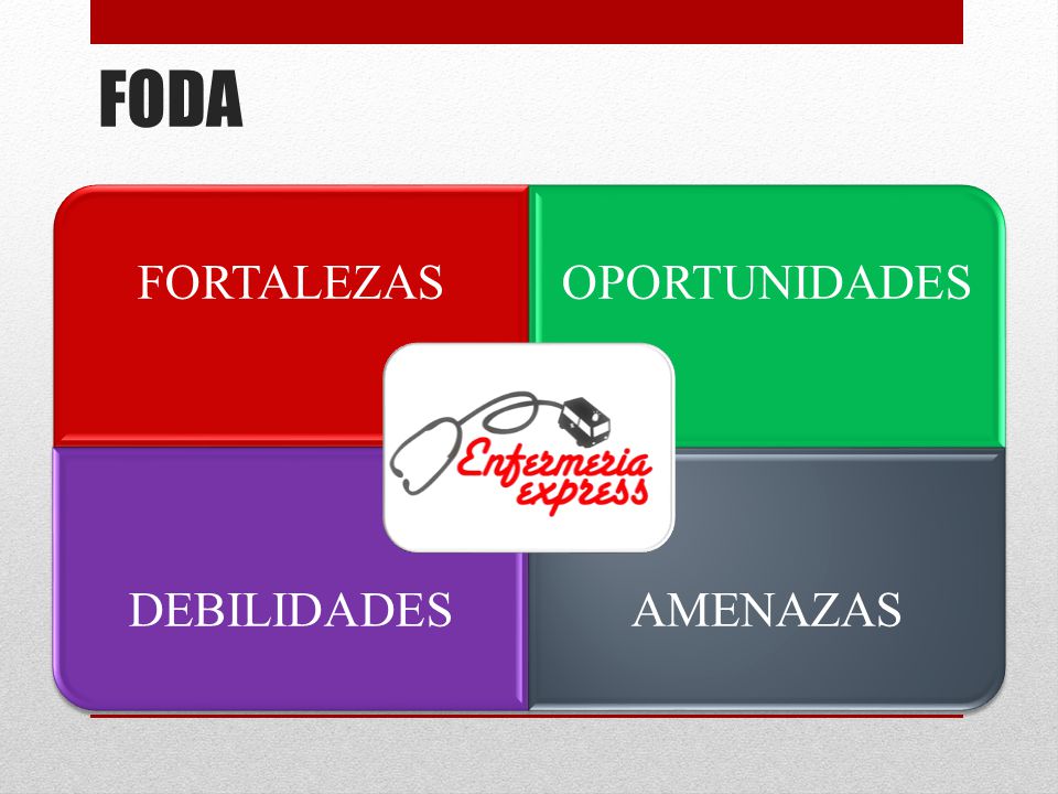 FODA FORTALEZAS OPORTUNIDADES DEBILIDADES AMENAZAS FODA