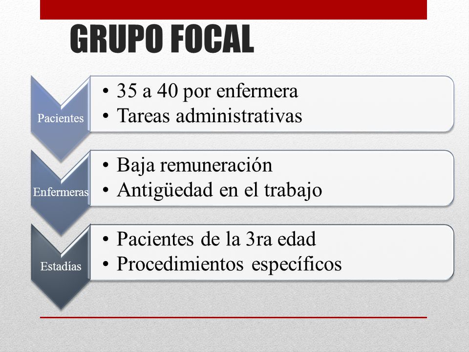 GRUPO FOCAL Pacientes 35 a 40 por enfermera Tareas administrativas