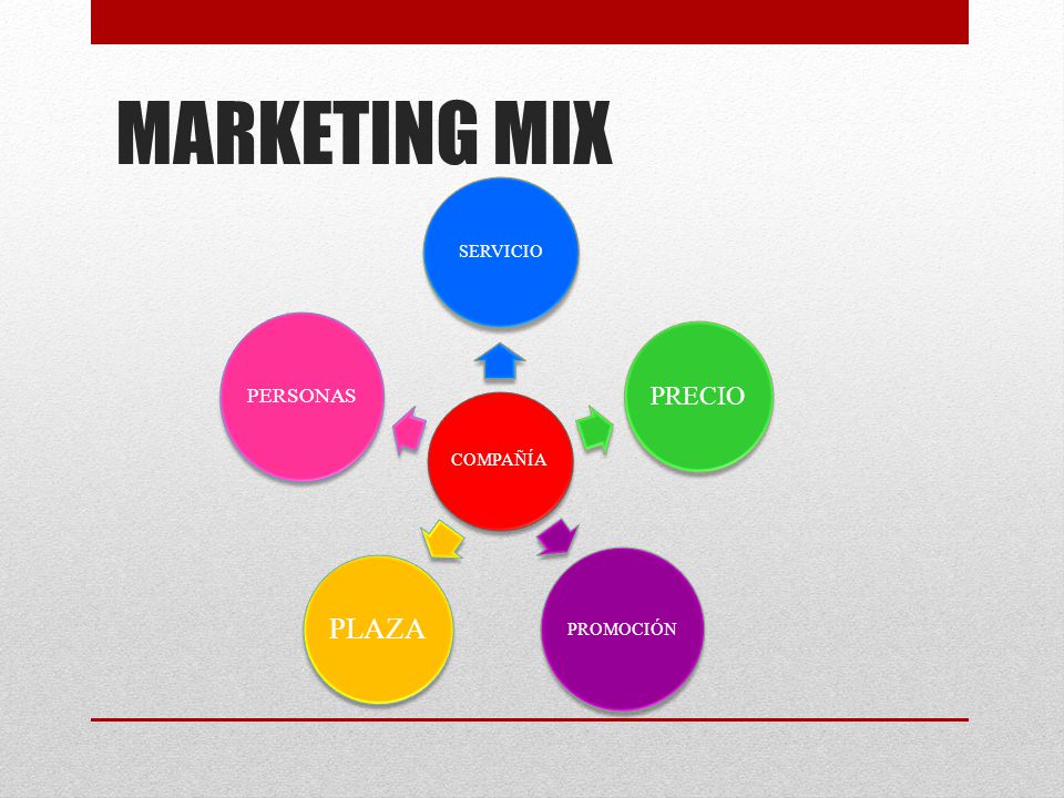MARKETING MIX COMPAÑÍA SERVICIO PRECIO PROMOCIÓN PLAZA PERSONAS