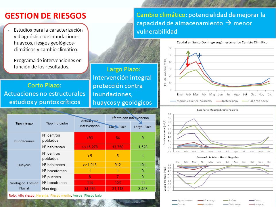 GESTION DE RIESGOS Cambio climático: potencialidad de mejorar la capacidad de almacenamiento  menor vulnerabilidad.