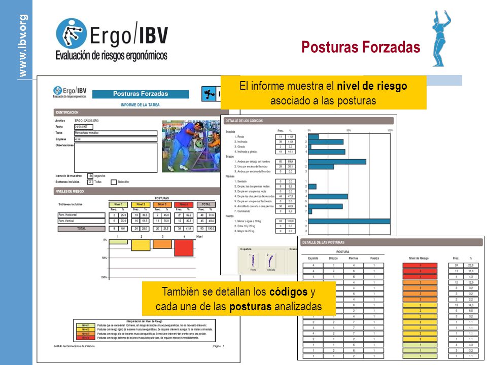Posturas Forzadas El informe muestra el nivel de riesgo asociado a las posturas.