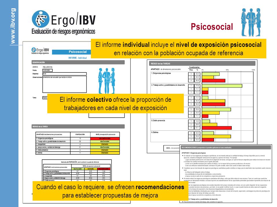 Psicosocial El informe individual incluye el nivel de exposición psicosocial en relación con la población ocupada de referencia.