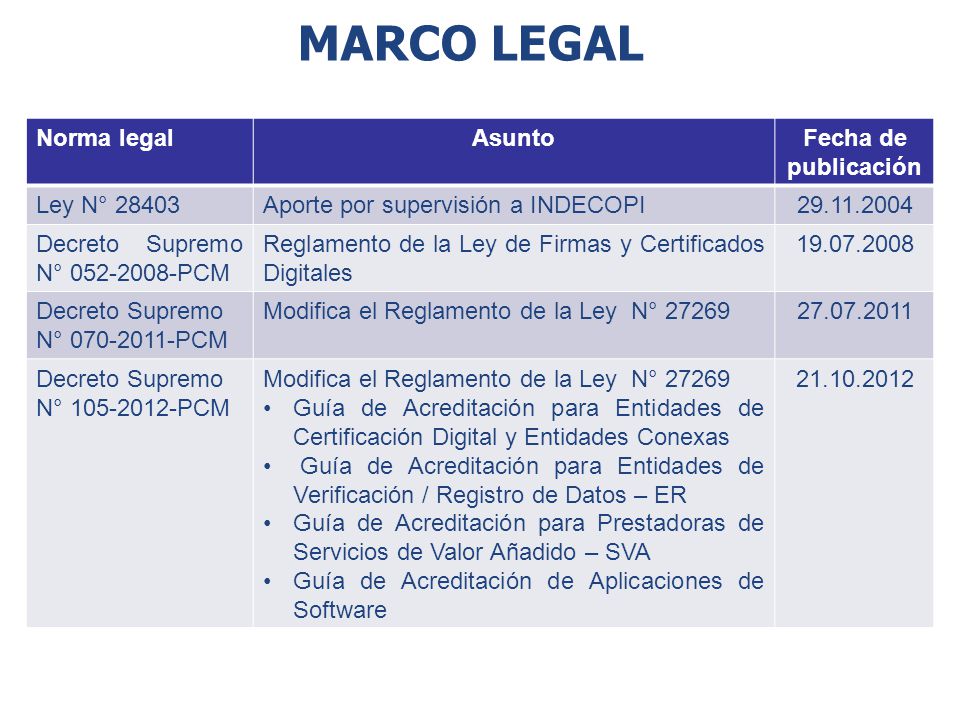 MARCO LEGAL Norma legal Asunto Fecha de publicación Ley N° 28403