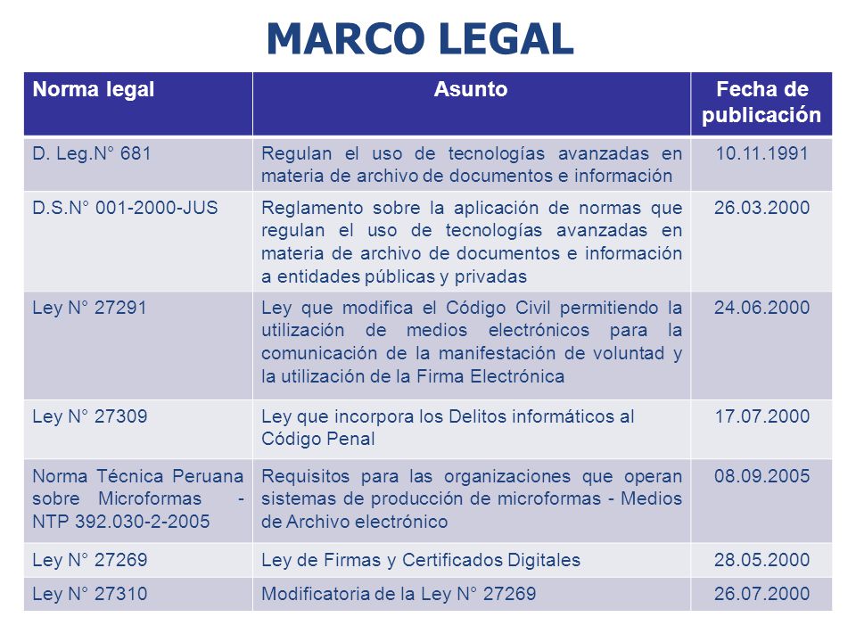 MARCO LEGAL Norma legal Asunto Fecha de publicación D. Leg.N° 681