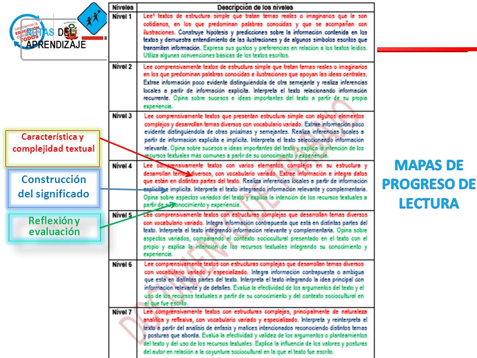 MAPAS DE PROGRESO DE LECTURA