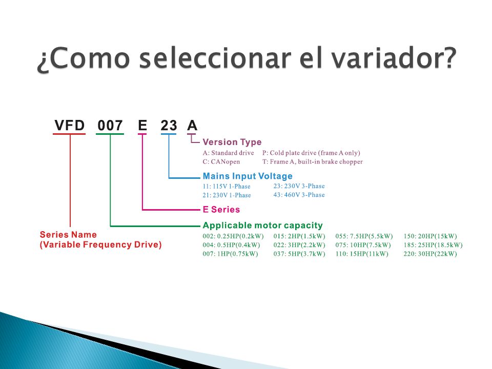 ¿Como seleccionar el variador