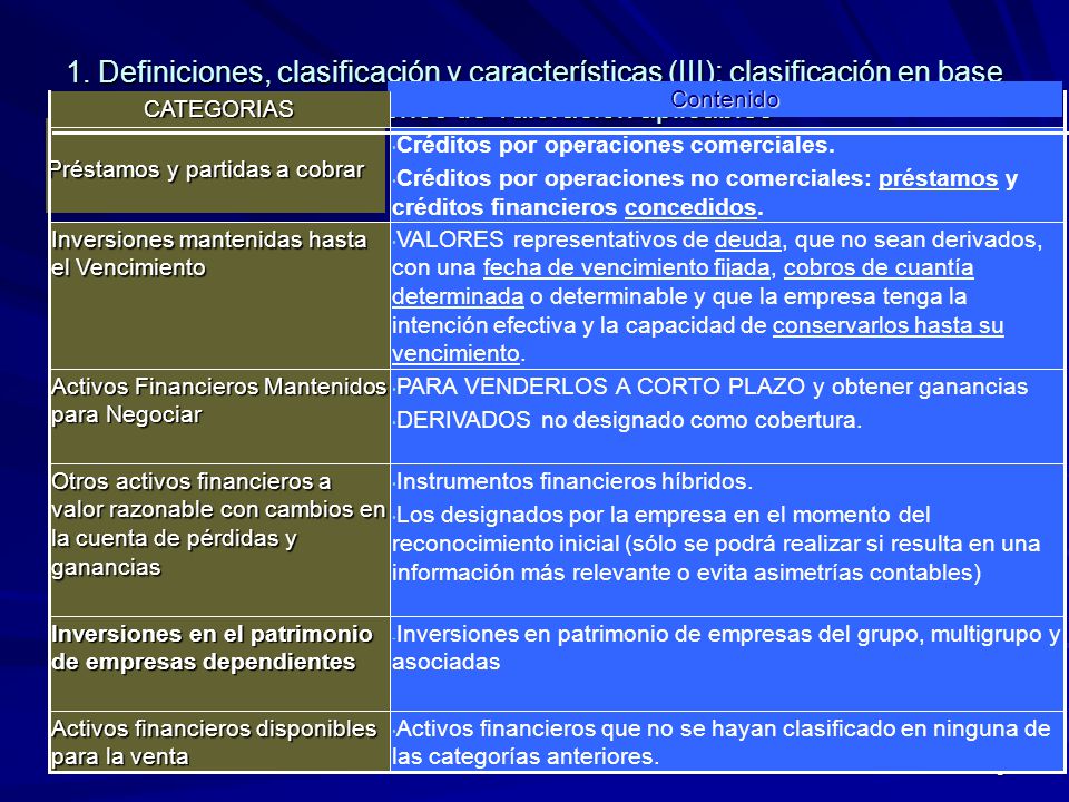 1. Definiciones, clasificación y características (III): clasificación en base los criterios de valoración aplicables