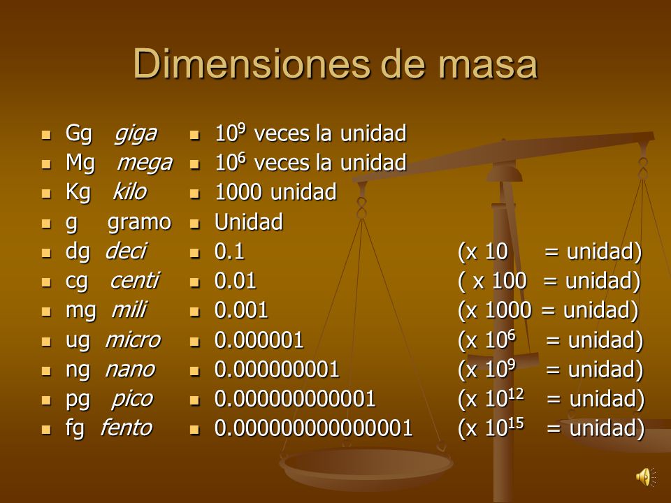 Dimensiones de masa Gg giga Mg mega Kg kilo g gramo dg deci cg centi