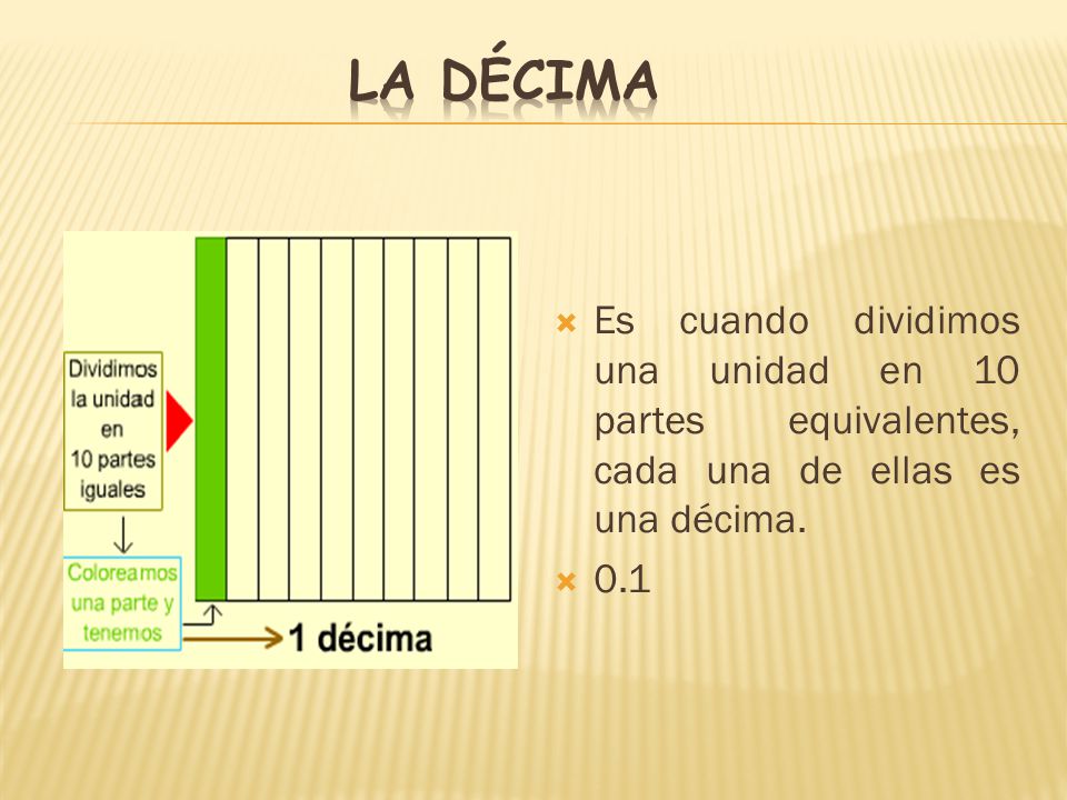 La Décima Es cuando dividimos una unidad en 10 partes equivalentes, cada una de ellas es una décima.