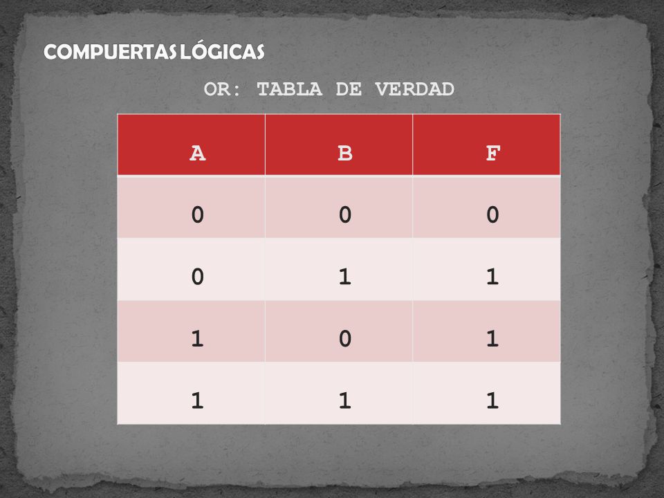 COMPUERTAS LÓGICAS OR: TABLA DE VERDAD A B F 1