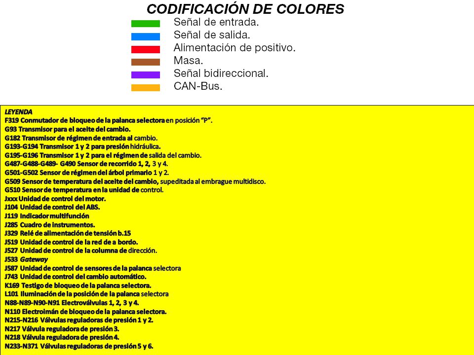 ESQUEMA 2 LEYENDA. F319 Conmutador de bloqueo de la palanca selectora en posición P . G93 Transmisor para el aceite del cambio.