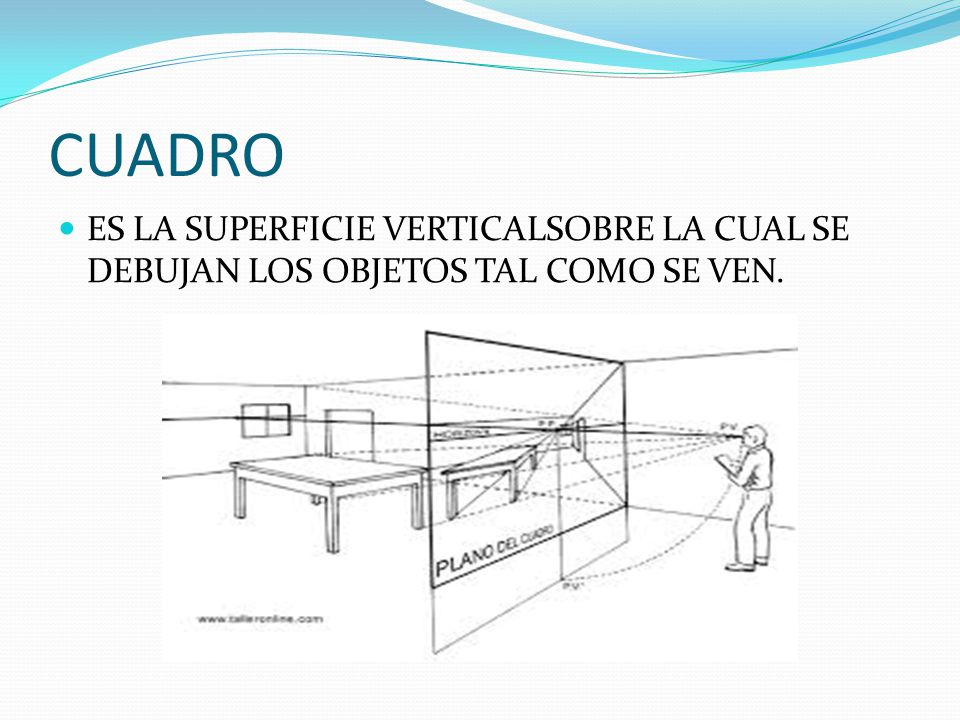 CUADRO ES LA SUPERFICIE VERTICALSOBRE LA CUAL SE DEBUJAN LOS OBJETOS TAL COMO SE VEN.