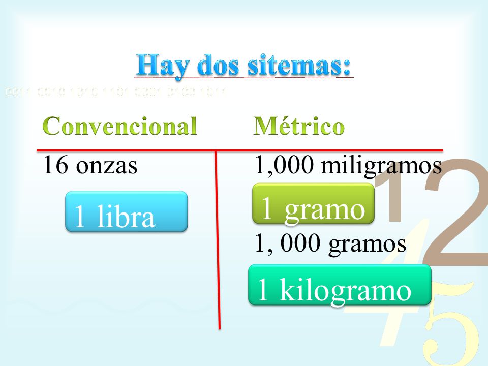 1 gramo 1 libra 1 kilogramo Hay dos sitemas: Convencional 16 onzas