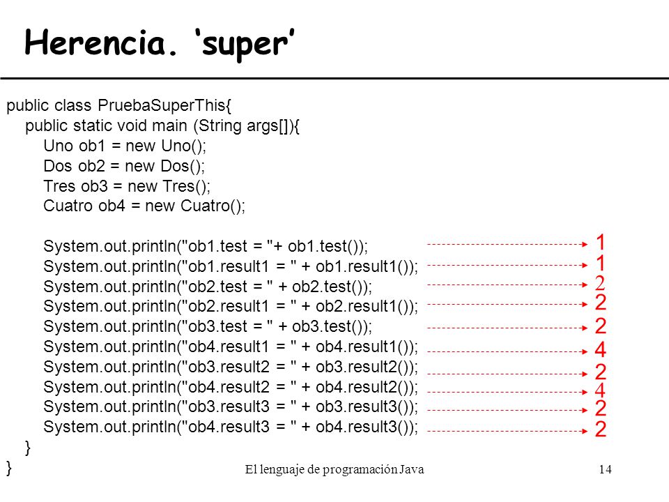 El lenguaje de programación Java