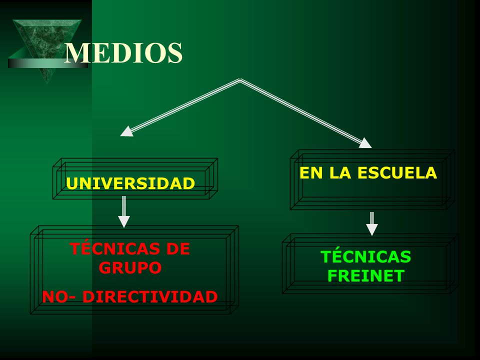 MEDIOS EN LA ESCUELA UNIVERSIDAD TÉCNICAS DE GRUPO TÉCNICAS FREINET