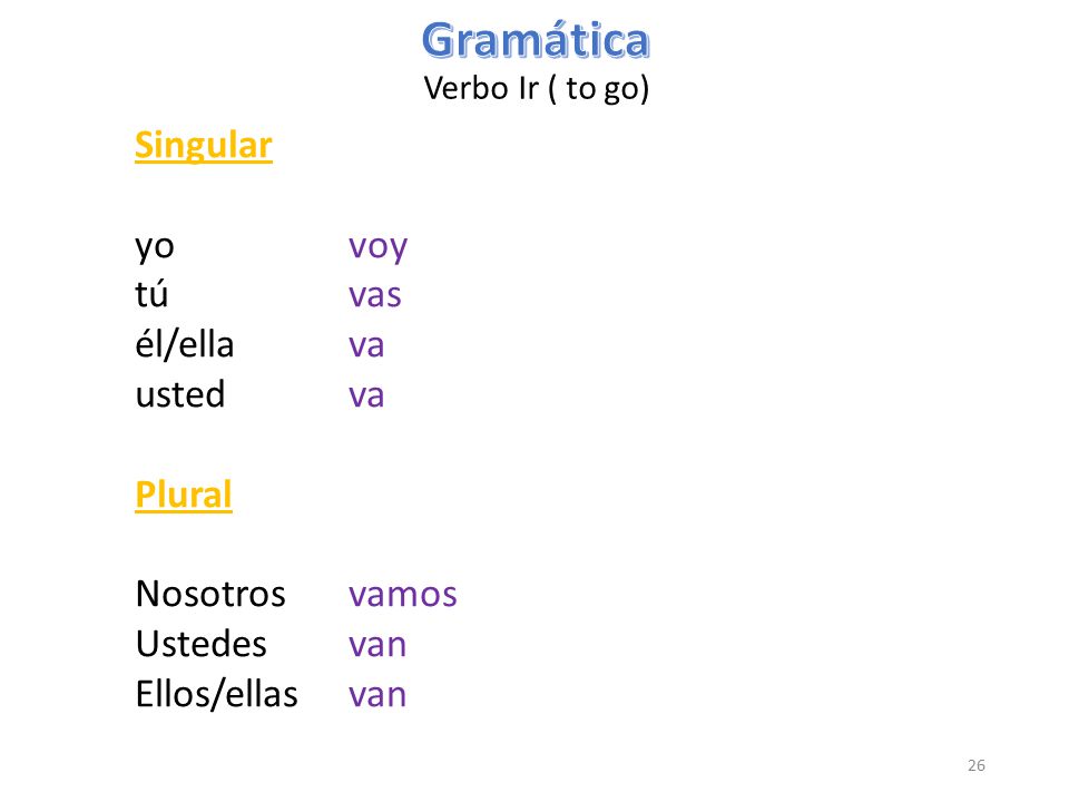 Gramática Singular yo voy tú vas él/ella va usted va Plural