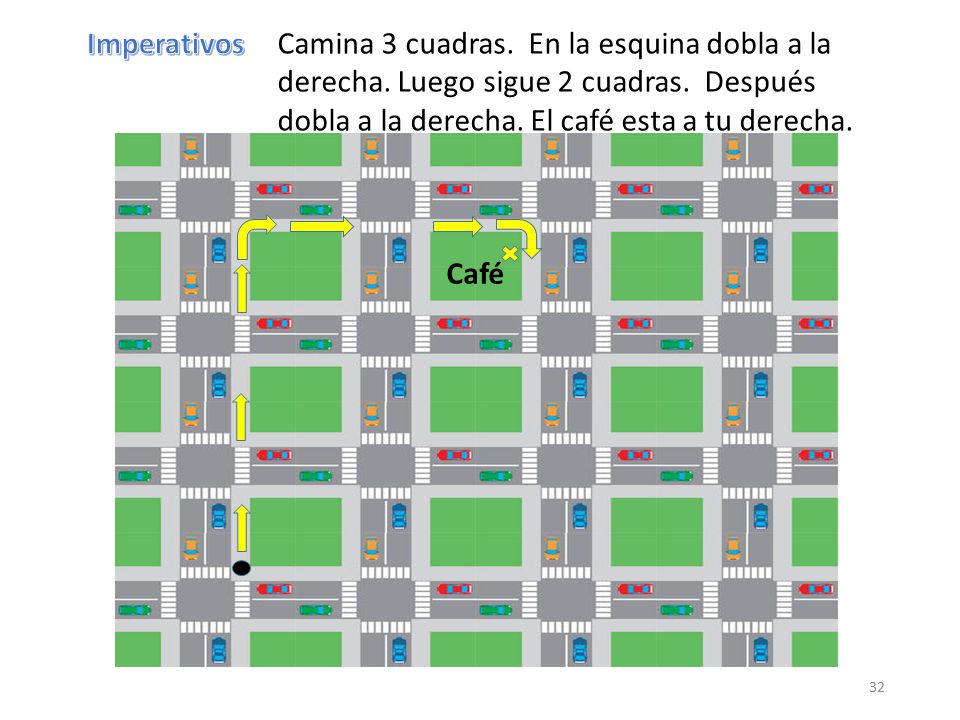 Imperativos Camina 3 cuadras. En la esquina dobla a la derecha. Luego sigue 2 cuadras. Después dobla a la derecha. El café esta a tu derecha.