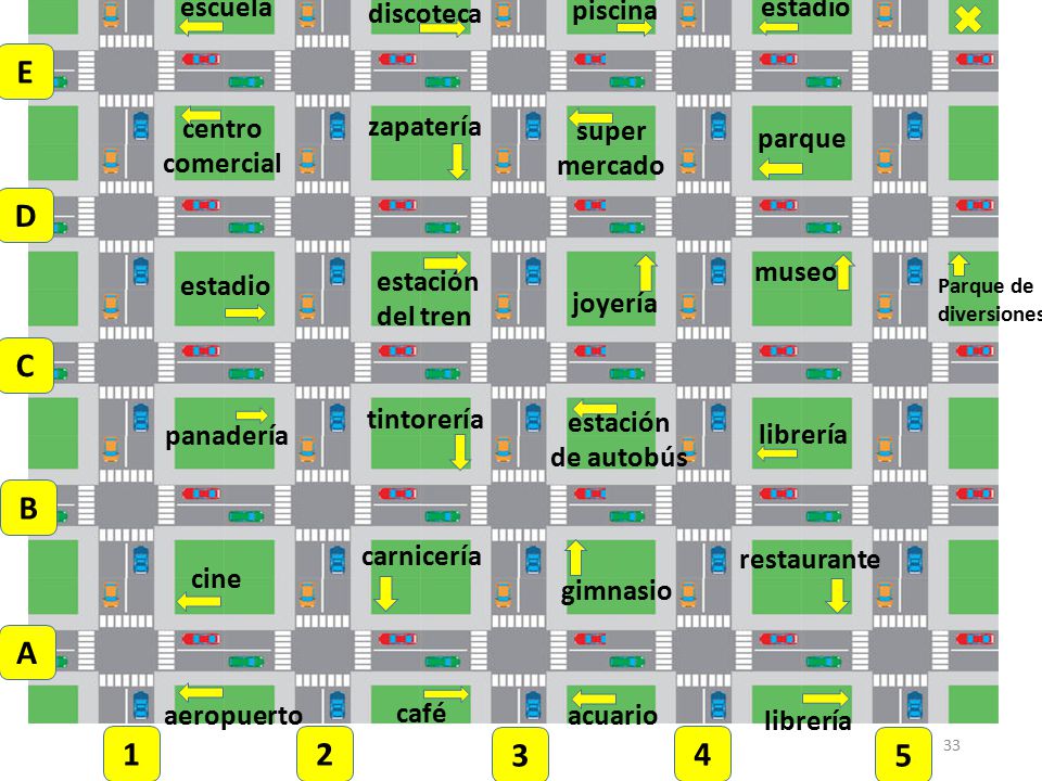 Imperativos Camina/sigue 3 cuadras. E D C B A escuela