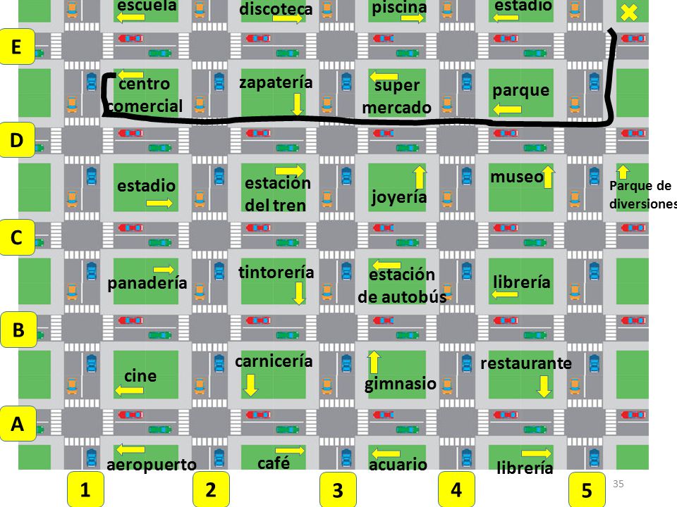 Imperativos Camina/sigue 3 cuadras. E D C B A escuela