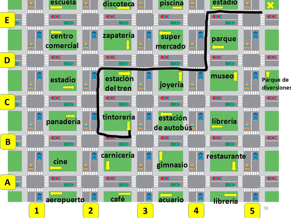 Imperativos Camina/sigue 3 cuadras. E D C B A escuela