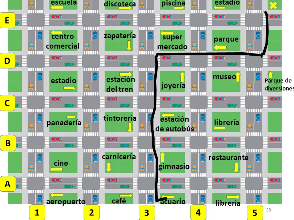 Imperativos Camina/sigue 3 cuadras. E D C B A escuela