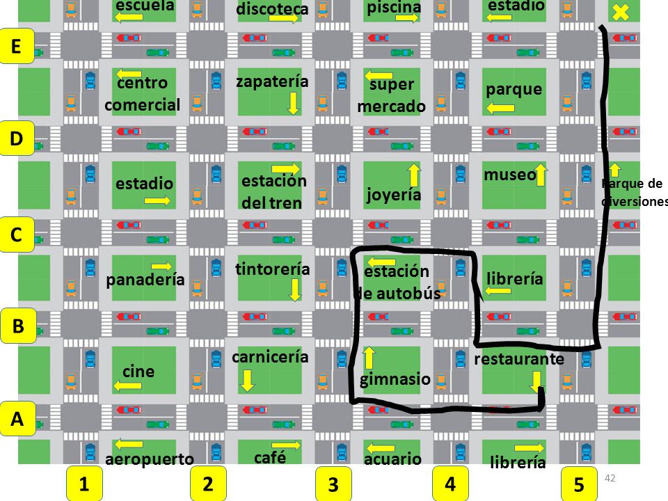 Imperativos Camina/sigue 3 cuadras. E D C B A escuela