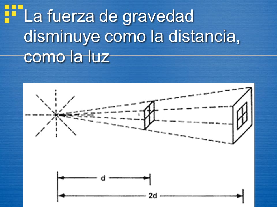 La fuerza de gravedad disminuye como la distancia, como la luz