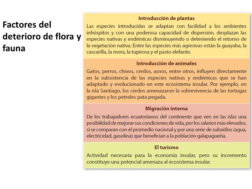 Factores del deterioro de flora y fauna