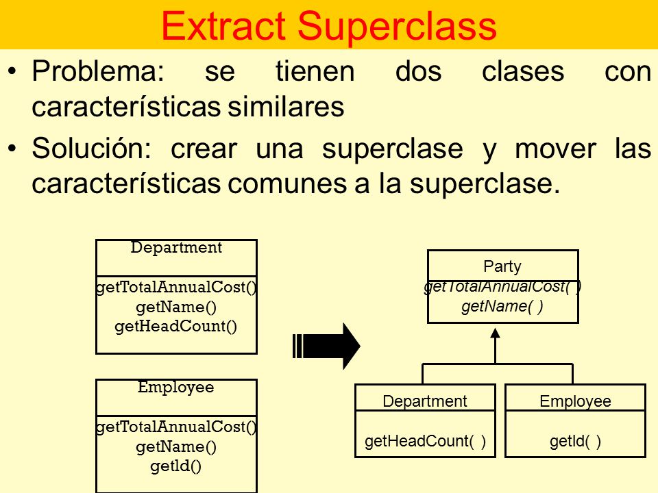 Extract Superclass Problema: se tienen dos clases con características similares.