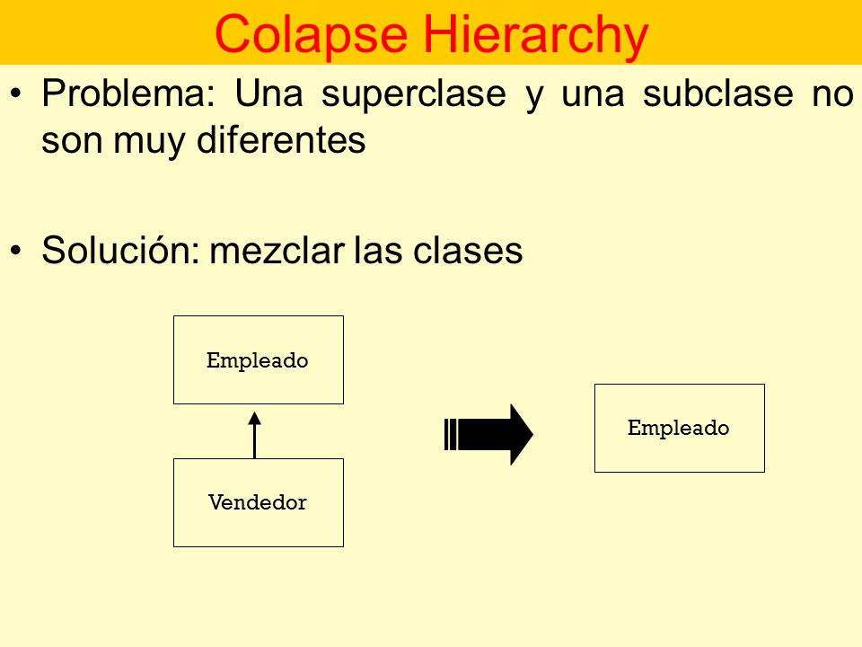 Colapse Hierarchy Problema: Una superclase y una subclase no son muy diferentes. Solución: mezclar las clases.