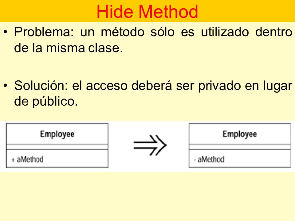 Hide Method Problema: un método sólo es utilizado dentro de la misma clase.