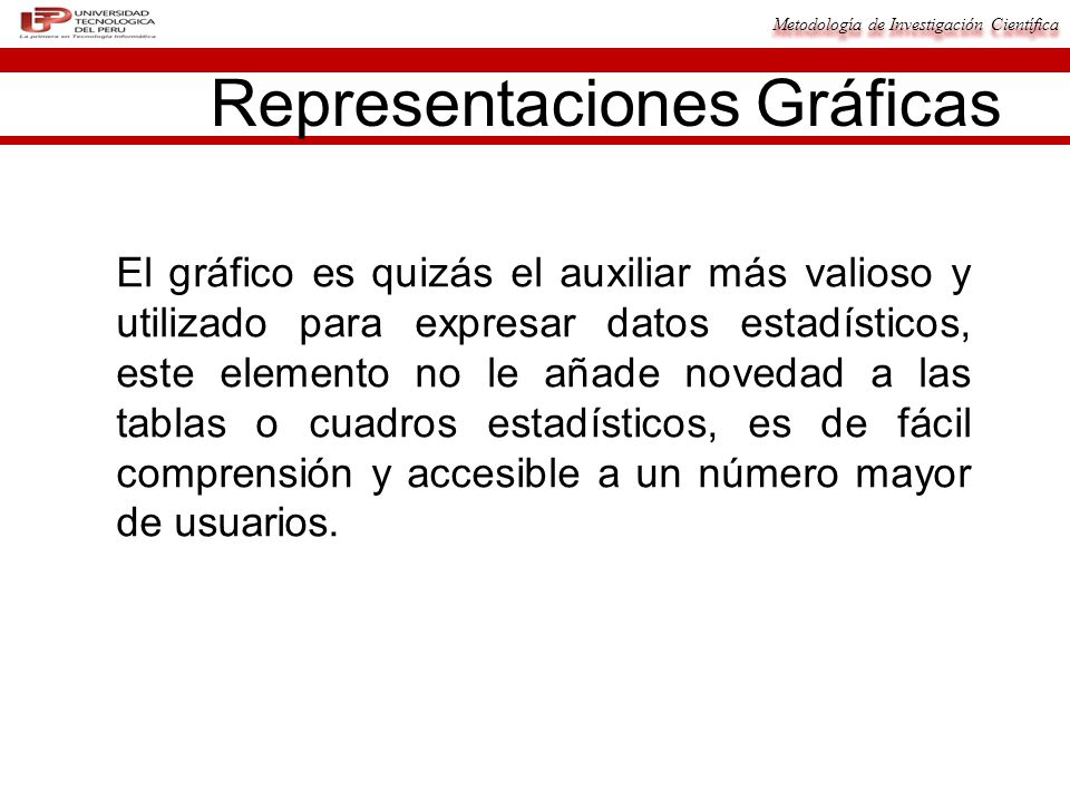 Representaciones Gráficas
