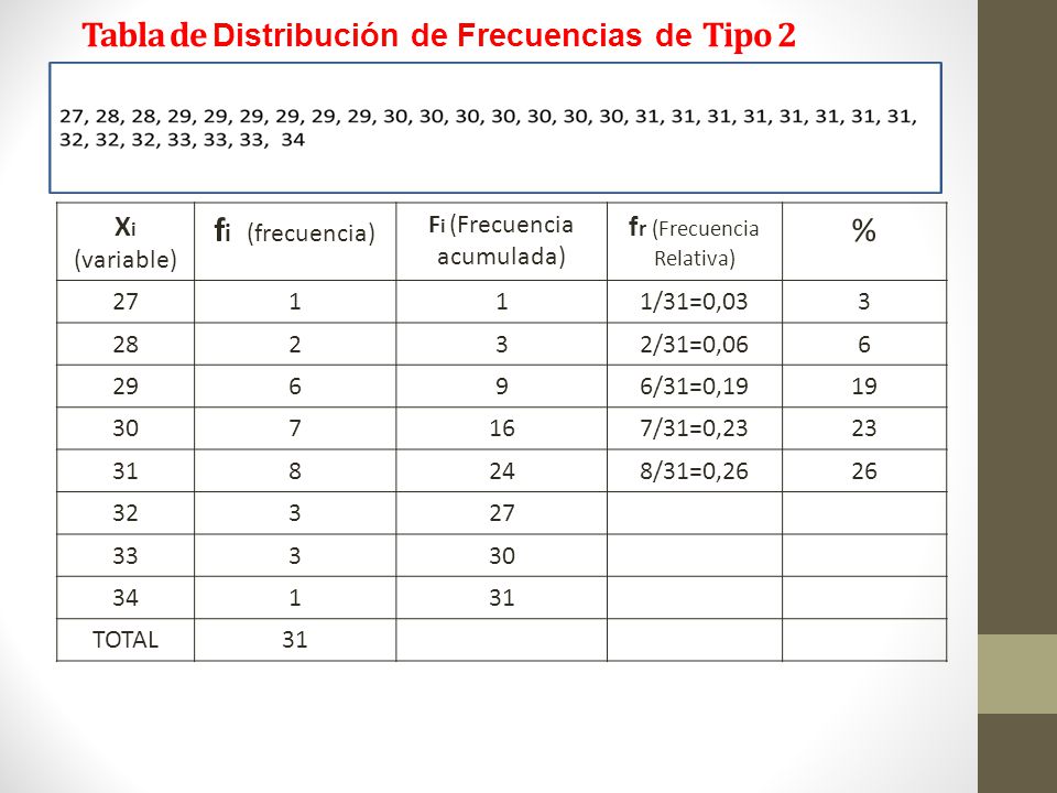 Tabla de Distribución de Frecuencias de Tipo 2