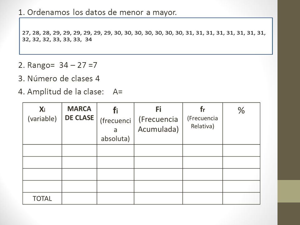 1. Ordenamos los datos de menor a mayor. 2. Rango= 34 – 27 =7 3