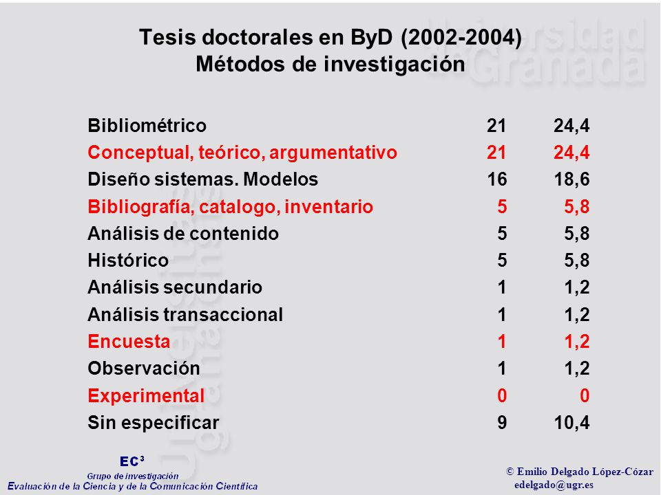Tesis doctorales en ByD ( ) Métodos de investigación
