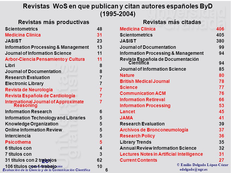 Revistas WoS en que publican y citan autores españoles ByD ( )