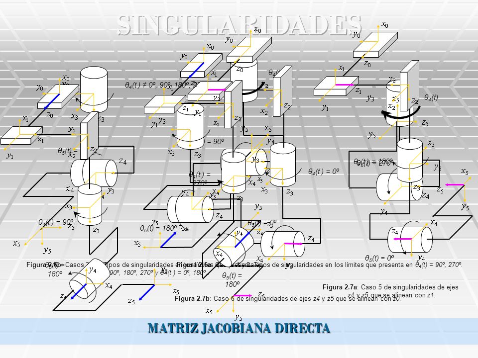 MATRIZ JACOBIANA DIRECTA